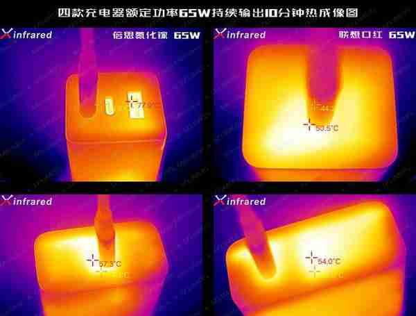 爱否x倍思氮化镓、联想口红、紫米、小米65W PD充电器 对比评测