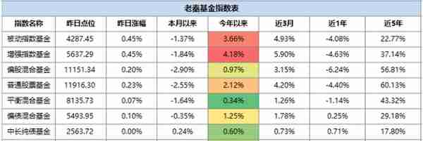 4大策略4个模型，教你简单有效的做好资产配置，实现长期复利