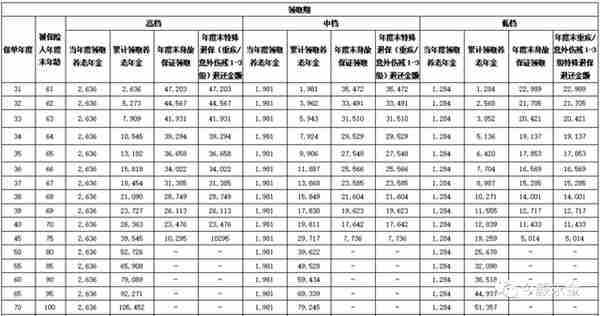 起底神秘的养老金融巨头：国民养老