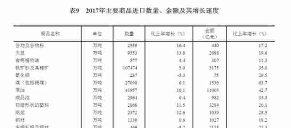 中华人民共和国2017年国民经济和社会发展统计公报