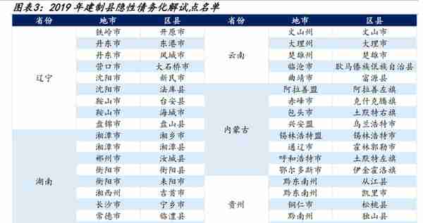 【学习】特殊再融资债重启，是否会引发城投债提前兑付潮？