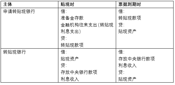 票据转让 | 想说出表不容易