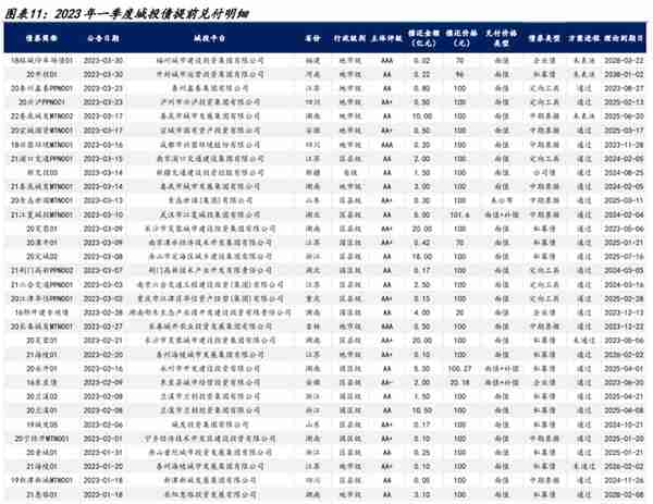 【学习】特殊再融资债重启，是否会引发城投债提前兑付潮？