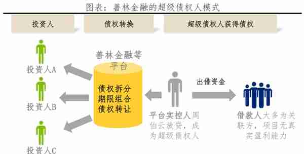 反思P2P：从遍地开花到完全归零