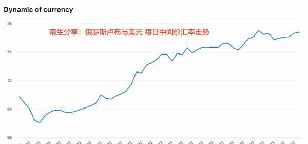 俄罗斯卢布一季度升值19.7%，英镑贬值9.42%！那人民币、欧元呢？