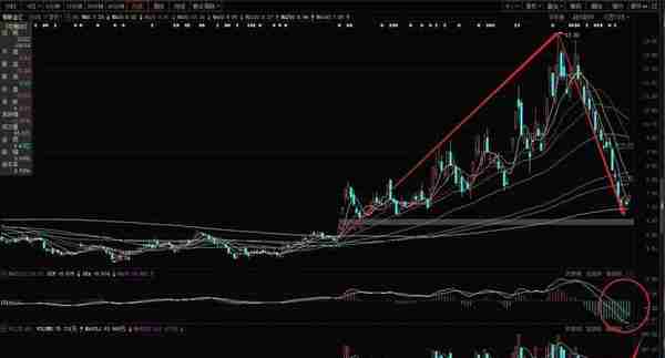 海联金汇：坐拥数字货币汽配两大热点而股价岿然不动的逻辑分析