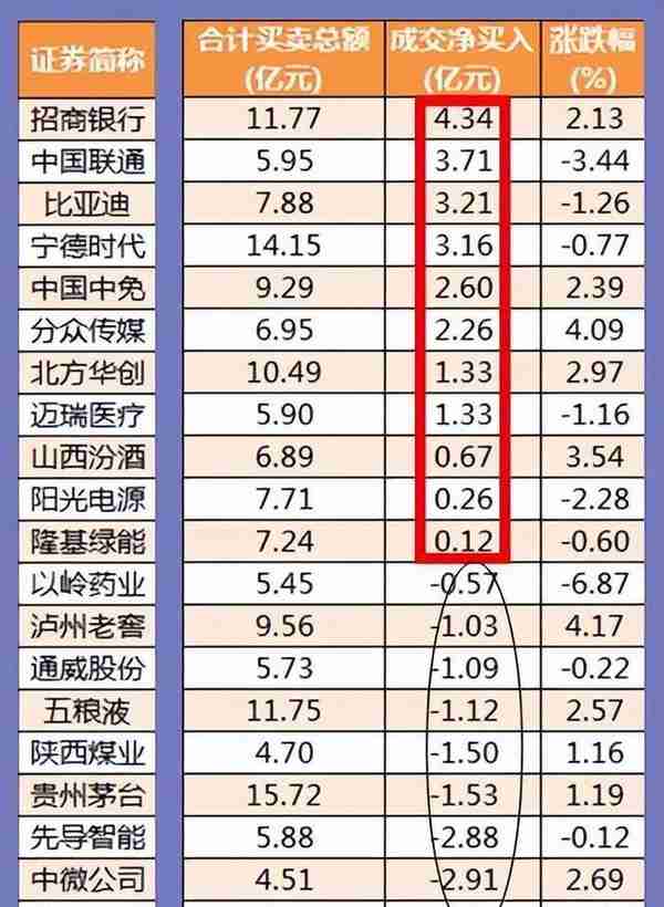 股市早8点丨警惕！5日线稍稍有点下穿