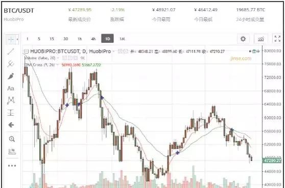 宝二爷自述投资区块链策略：广撒种、all-in