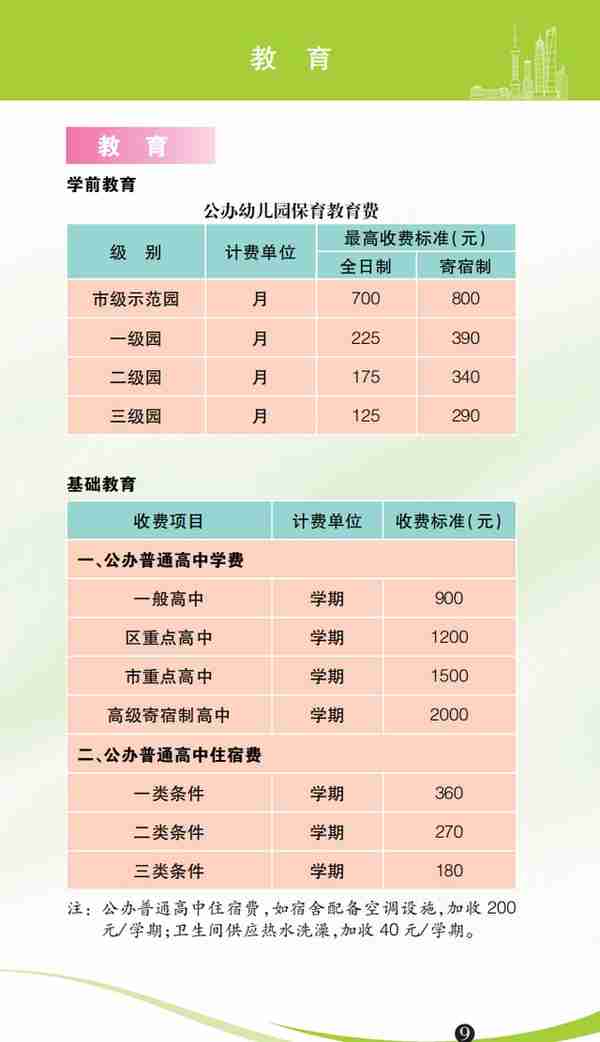 各种价费标准一目了然！最新版上海市市民价格信息指南公布