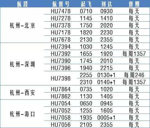 转需，海南航空从杭州和舟山出发的航班有调整
