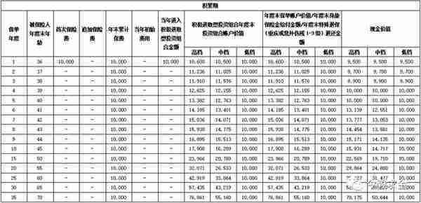 起底神秘的养老金融巨头：国民养老