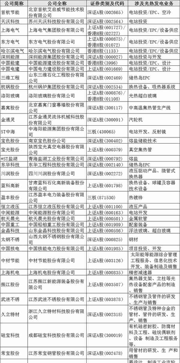 上海电气亮源光热工程有限公司(上海电气亮源光热工程有限公司怎么样)