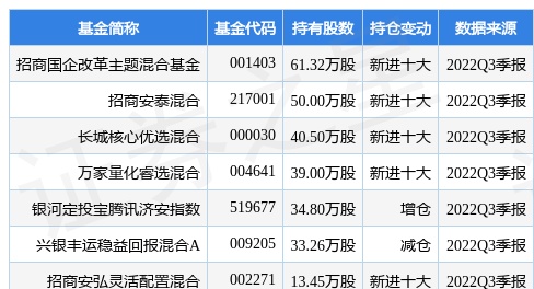 11月2日广东鸿图涨6.25%，招商国企改革主题混合基金基金重仓该股