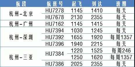 转需，海南航空从杭州和舟山出发的航班有调整