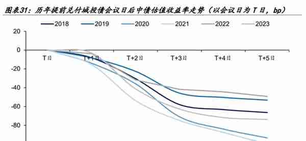 【学习】特殊再融资债重启，是否会引发城投债提前兑付潮？