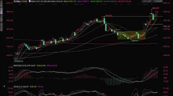 高盛黄金价格(高盛黄金价格走势)