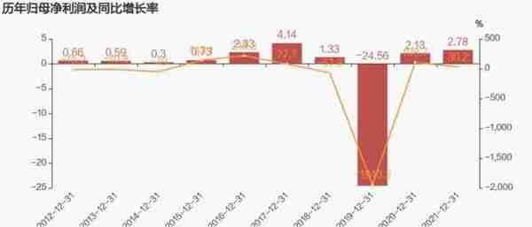 海联金汇：坐拥数字货币汽配两大热点而股价岿然不动的逻辑分析