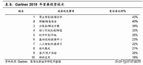 5G与高景气细分领域研究：拥抱科技创新黄金机遇