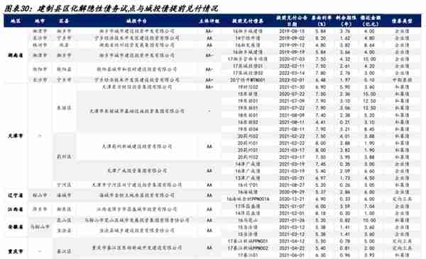 【学习】特殊再融资债重启，是否会引发城投债提前兑付潮？