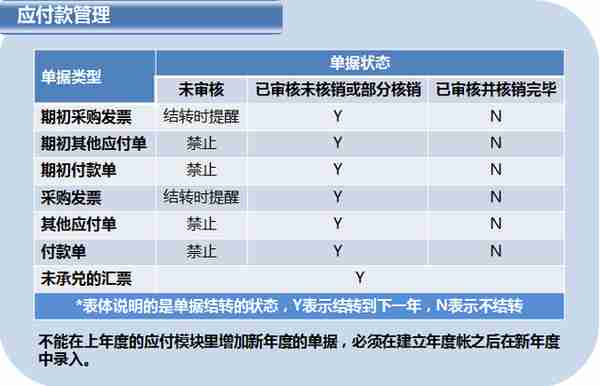 用友T6企业管理软件年结具体操作（下）