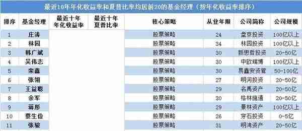 北京期货 排名2015年(北京期货行情)