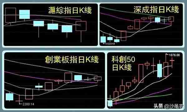 老沙分析股票(老沙股市)