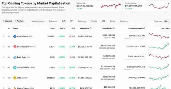 python爬虫如何抓取 CoinMarketCap等网站的数据？