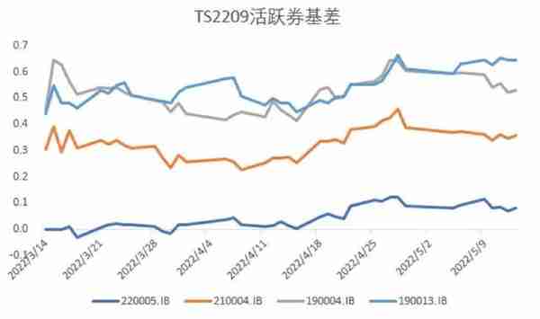 期货加固定收益债券增值策略(期货品类增加)