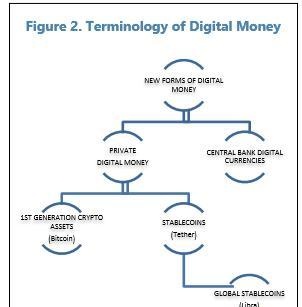 OKEx Research荐读：IMF数字货币工作论文（上）