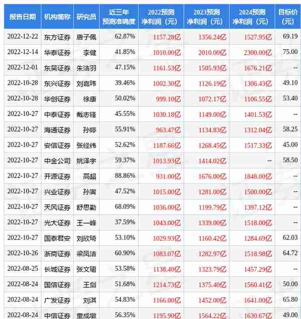中国银行股票中国平安股票(中国银行股评)