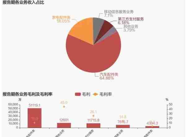 海联金汇：坐拥数字货币汽配两大热点而股价岿然不动的逻辑分析