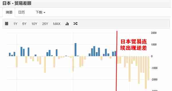 日元汇率又崩了，日本的未来危险了