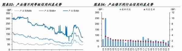 【学习】特殊再融资债重启，是否会引发城投债提前兑付潮？