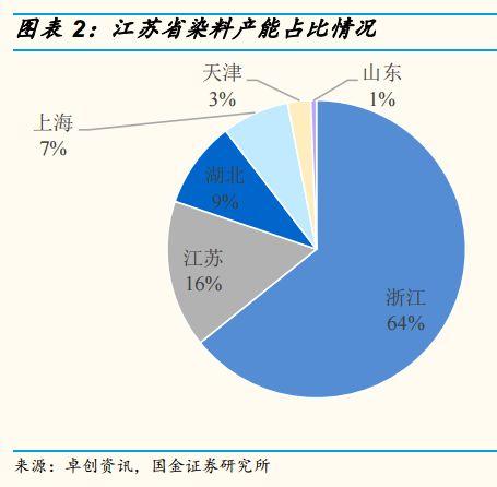 盐城响水化工园区关闭，意念盘已集体涨停，下一只浙江龙盛在哪？（附股）