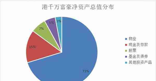 40%香港人认为财富自由门槛是1000万港币，比内地期望值还低