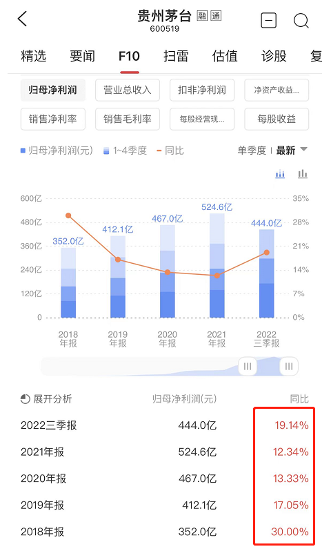 如何使用最重要的估值指标（市盈率）