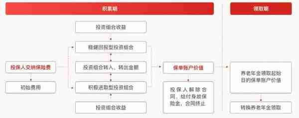 起底神秘的养老金融巨头：国民养老