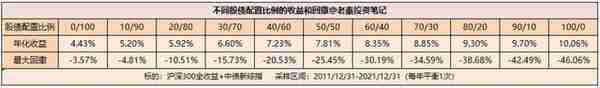 4大策略4个模型，教你简单有效的做好资产配置，实现长期复利