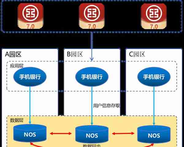 中国工商银行分布式缓存服务平台探索与实践