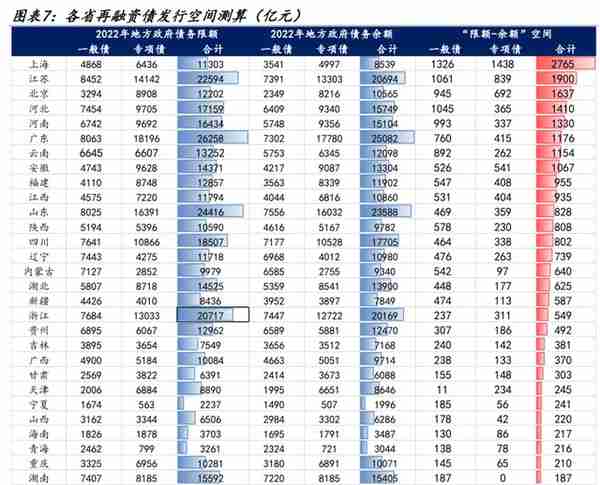 【学习】特殊再融资债重启，是否会引发城投债提前兑付潮？