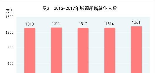 中华人民共和国2017年国民经济和社会发展统计公报