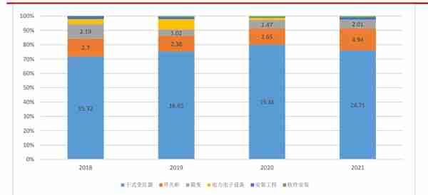 储能高压级联专题报告：产业化有望从1到10，关注左侧布局机会