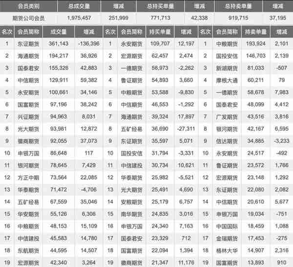 如何根据主力持仓判断行情反转