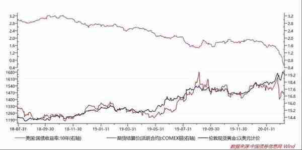 危机模式来临，白银基金还能持有吗？