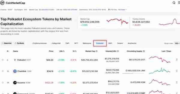 python爬虫如何抓取 CoinMarketCap等网站的数据？