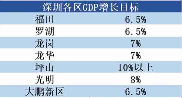 深圳各区出境招商，看哪个区跑得最快最远？