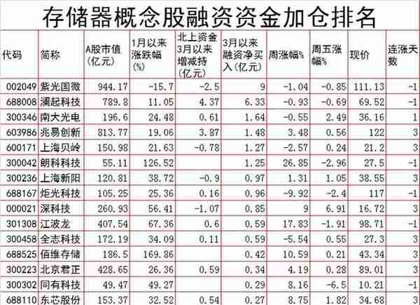 周末A股重要投资参考（4月1号）