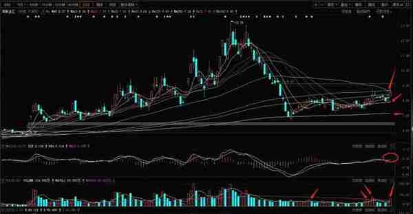 海联金汇：坐拥数字货币汽配两大热点而股价岿然不动的逻辑分析