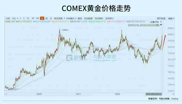 破2000！黄金狂飙背后的投资机会