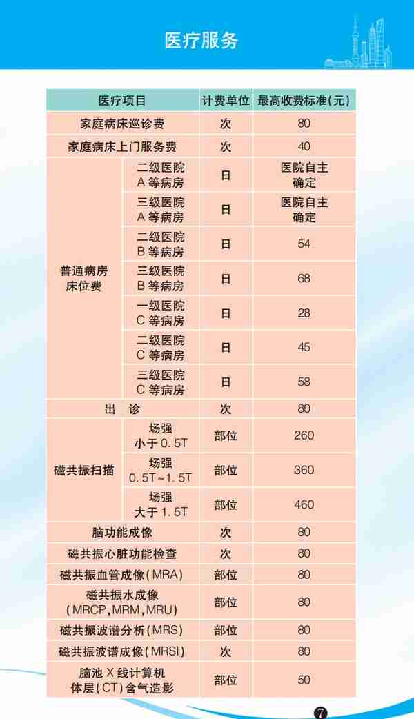 各种价费标准一目了然！最新版上海市市民价格信息指南公布